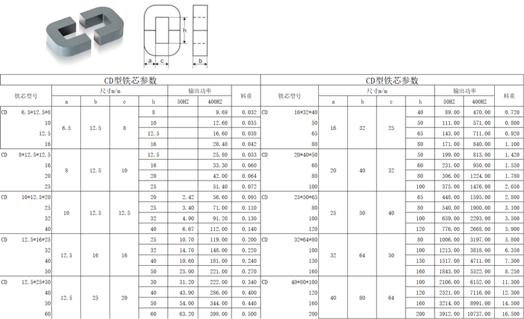 C core(图2)